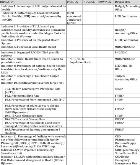 lgu health scorecard 2024